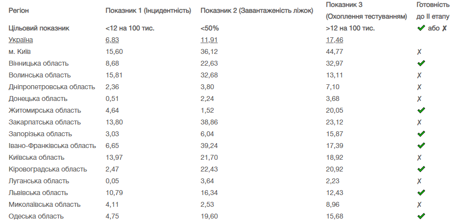 коронавирус в Украине